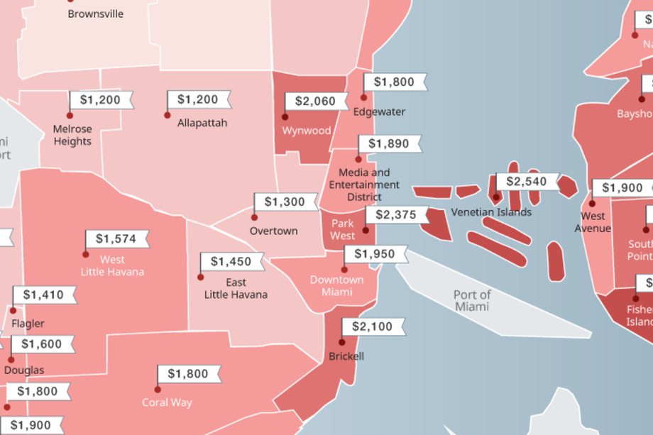 Miami rents have declined in many popular neighborhoods (The Curbed)