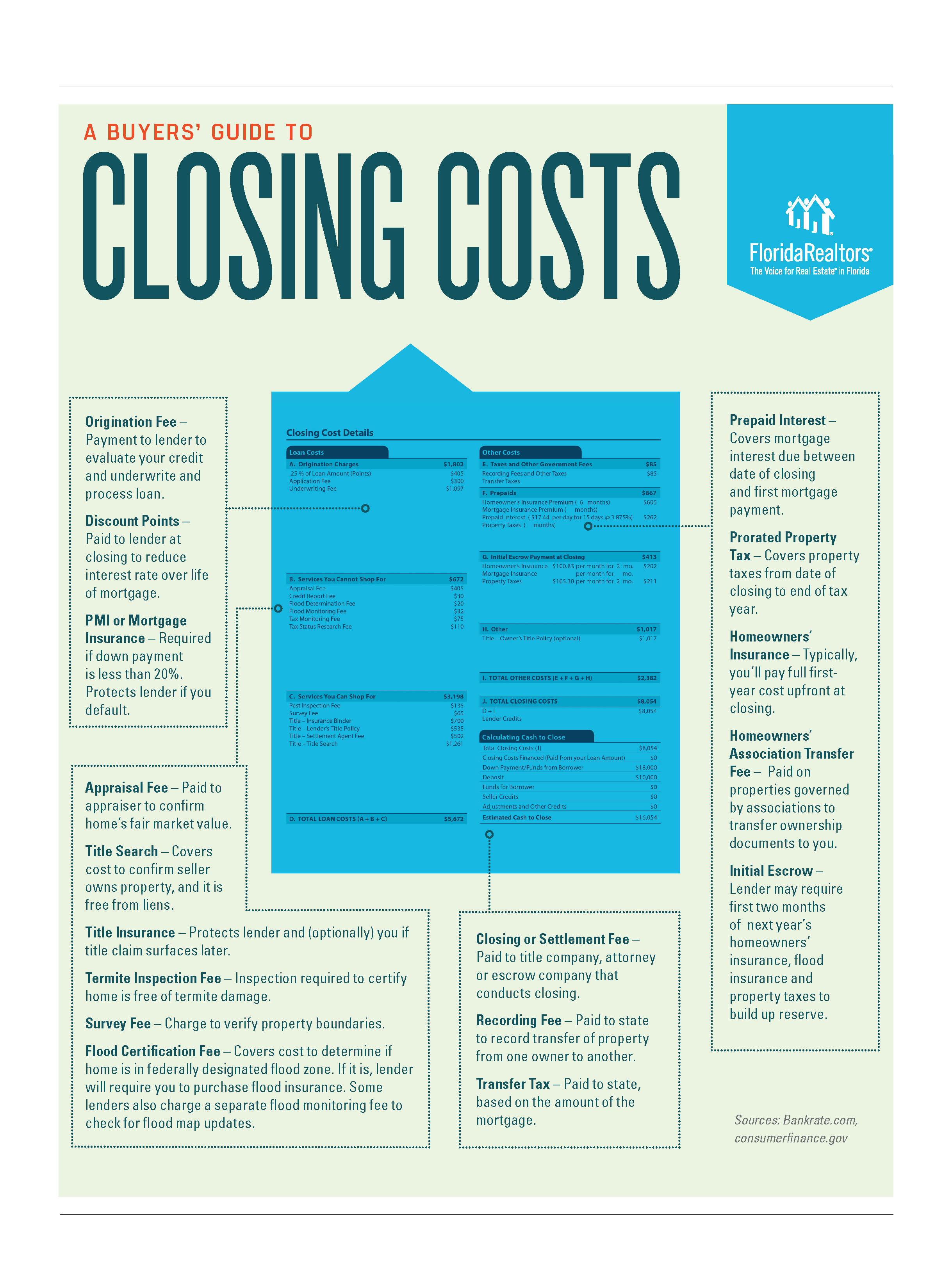 Buyers Closing Cost | Infographic