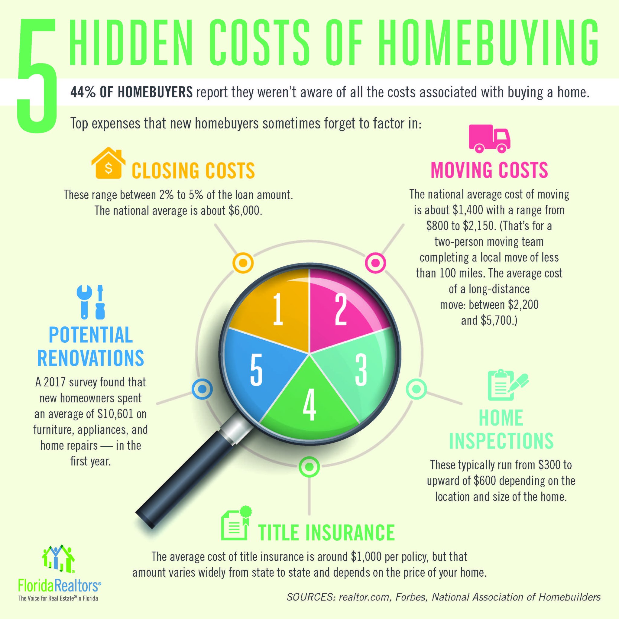 HIDDEN COSTS OF HOMEBUYING